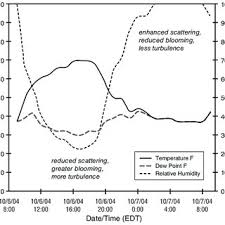 Find the latest air force 1 styles at nike. Pdf Managing The Human Weapon System A Vision For An Air Force Human Performance Doctrine