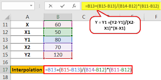 Student, department of statistics, islamic interpolation formulas for evenly and unevenly spaced points. Interpolation Definition Formula Calculation With Examples