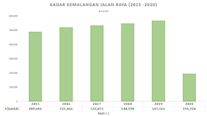 Kemalangan jalan raya, motosikal, topi keledar, penguatkuasaan abstract. Perhatian Mpu1013 Penghayatan Etika Dan Peradaban Facebook