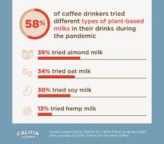 For them, coffee is not a coffee without lots of milk, foam and even chocolate powder. How You Take Your Coffee May Reveal Much About Your Personality Study Finds