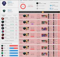 Kesha On Twitter He Took Smite On Pyke Support And Stole His Junglers Blue Lvl 1 And Just Went Mid Top Entire Game Lol Smite twitter's account has been added to one of the categories to this amino. twitter