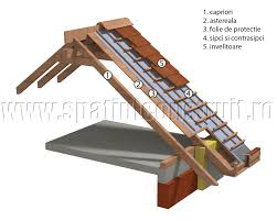 Maybe you would like to learn more about one of these? Acoperisuri Cu PantÄ Forme Dimensiuni Componente RecomandÄri