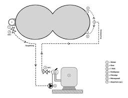 Tipps Und Tricks Zur Fachgerechten Poolverrohrung Pool Verrohrung Poolschlauch Pool