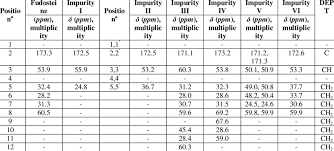 Comparative 13 C Proton Decoupled And Dept Nmr Assignments