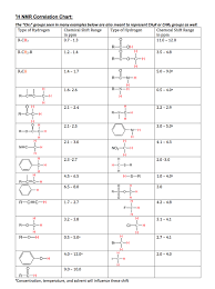 solved h nmr correlation chart type of hydrogen r ch3 th