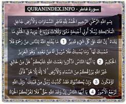 Pin On Quran Verses And Topics