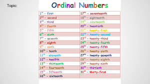 We can use ordinal numbers to tell the order people finish in a race or the order they are standing in line. Ordinal Numbers From 1 To 31 Youtube