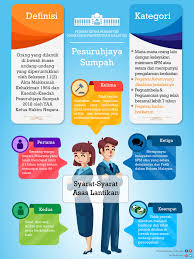 Berdasarkan perintah ini, arahan penutupan semua premis kerajaan dan swasta. Kenali Kerjaya Pesuruhjaya Sumpah