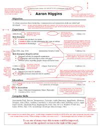 final day of resume critiques! words