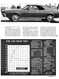 Image result for Classic Black 1968 Javelin