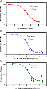Image result for Psorospermum baumii