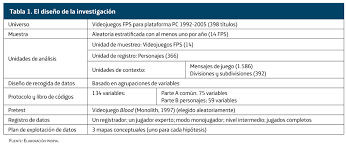 Otros significados incluyen los juegos de azar y los eventos organizados. First Person Shooter O Juegos De Disparos En Primera Persona Telos