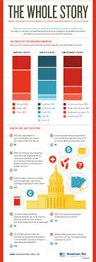 The Whole Story How Changes To The Healthcare System Impact Taxes American Tax And Financial Center Infographic Health Health Care Health Care Insurance
