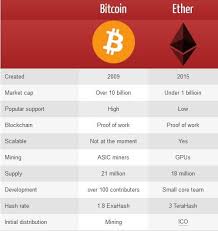 Here is the overall average confirmation time on bitcoin's blockchain: Litecoin Compared To Bitcoin How Long Does It Take For The Ethereum Blockchain Confirmations Pec Nature Camp