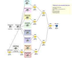 Seven Techniques For Data Dimensionality Reduction Dimensionality Reduction Data Science Machine Learning