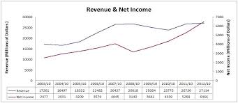 Bank Of Nova Scotia Dividend Stock Analysis Dgi R