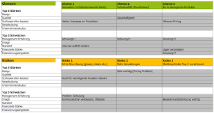 By going for a look in the info, this segment is important to demonstrate that the. Swot Analyse Einfach Verstehen Und In 3 Schritten Erstellen