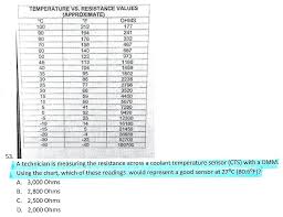 solved a technician is measuring the resistance across a