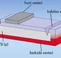 Laser Scribing of Photovoltaic Materials - Tech Briefs