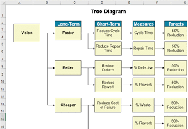 Tree Diagram In Excel For Lean Six Sigma