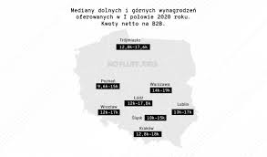 Rynek Pracy W It W Pierwszym Polroczu 2020 R Wzrosly Zarobki I Zapotrzebowanie It I Technologie Newseria Biznes