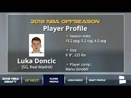 Real madrid bir sonraki maçında brose baskets bamberg ile karşılaşacak. Luka Doncic Highlights And Scouting Report For 2018 Nba Draft Youtube