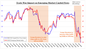 Us Dollar Asean Forecast Can Fed Soothe Php Inr Idr Selloff