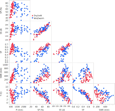 Mean Annual Snow Variable Snow Persistence Sp Snow Season