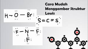 Hal ini menyebabkan senyawa menyimpang dari kaidah oktet. Gambar Struktur Lewis Cara Golden