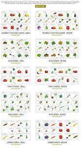 Some Really Cool Square Foot Garden Plans For Different Types Of Gardens Small Backyard Gardens Home Vegetable Garden Garden Layout