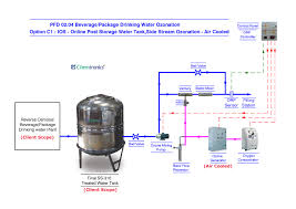 Ozonation Process Flow Diagrams Process Flow Diagram Pfd
