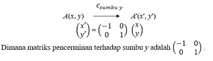 Need to translate pencerminan from indonesian? Transformasi Geometri Translasi Refleksi Rotasi Dan Dilatasi Tambah Pinter
