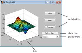 App designer lets you create professional apps in matlab® without having to be a professional software developer. Create A Simple App Using Guide Matlab Simulink