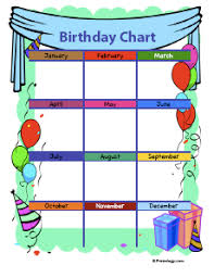 4 birthday charts freeology