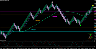 Renko Charts Binary Options Renko Chart Forex Trading