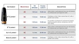 yamaha bb eb alto and bass clarinet mouthpieces