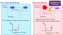 Application Note_PRG Series