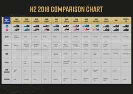 Mizuno H2 2018 Comparison Chart Tri Alliance Triathlon