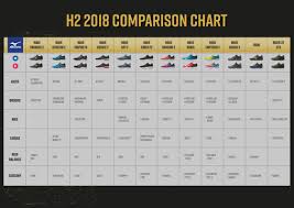 mizuno h2 2018 comparison chart tri alliance triathlon