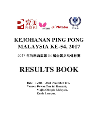 Commonwealth games iaitu acara sukan 4 tahun sekali akan berlangsung di australia mulai tarikh 4. Kejohanan Ping Pong Malaysia Ke 54 2017 Results Book