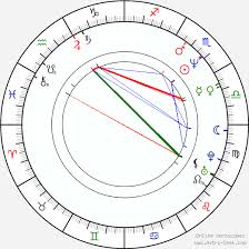 Maurizio Casagrande Birth Chart Horoscope Date Of Birth Astro