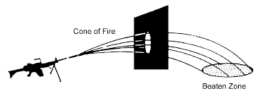 Free to fire upon any forces you may come upon do not have to identify. Fm23 22 68 Chapter 5 Combat Techniques Of Fire
