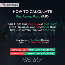 Forex Signals Investment Quotes Trading Quotes Options Trading Strategies