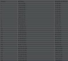 L Xp Omega C Est Bien Mais Forum Dofus Le Mmorpg Strategique