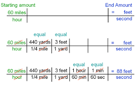 Dimensional Analysis