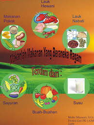 Contoh poster makanan sehat dan bergizi contoh poster ku from lh3.googleusercontent.com selain itu ini menjadi faktor penting untuk meningkatkan kesejahteraan hidup anda. Gambar Poster Makanan Sehat Dan Bergizi Terlengkap