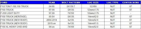 18 Faithful Ford Truck Bolt Pattern Chart