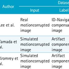 Rigid And Nonrigid Transformations - College Algebra - Youtube