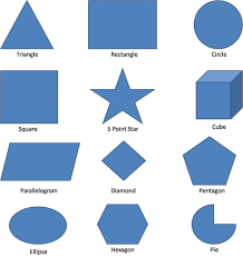 Our grade 3 geometry worksheets review two dimensional shapes, particularly circles, triangles, quadrilaterals and polygons. Geometry Worksheets For Grade 3 Kids For Math Olympiad Prepartions Learn The Basic Shapes Like Square Geometry Worksheets Geometric Shapes Names Shape Posters