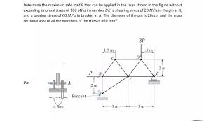 Welcome to mm2store, the cheapest mm2 online store, here you can find every kind of rarity weapons you're looking for and the best prices you will find anywhere! Determine The Maximum Safe Load P That Can Be Applied Chegg Com